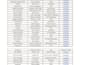 do google map lead generation,b2b,data entry,scarping leads